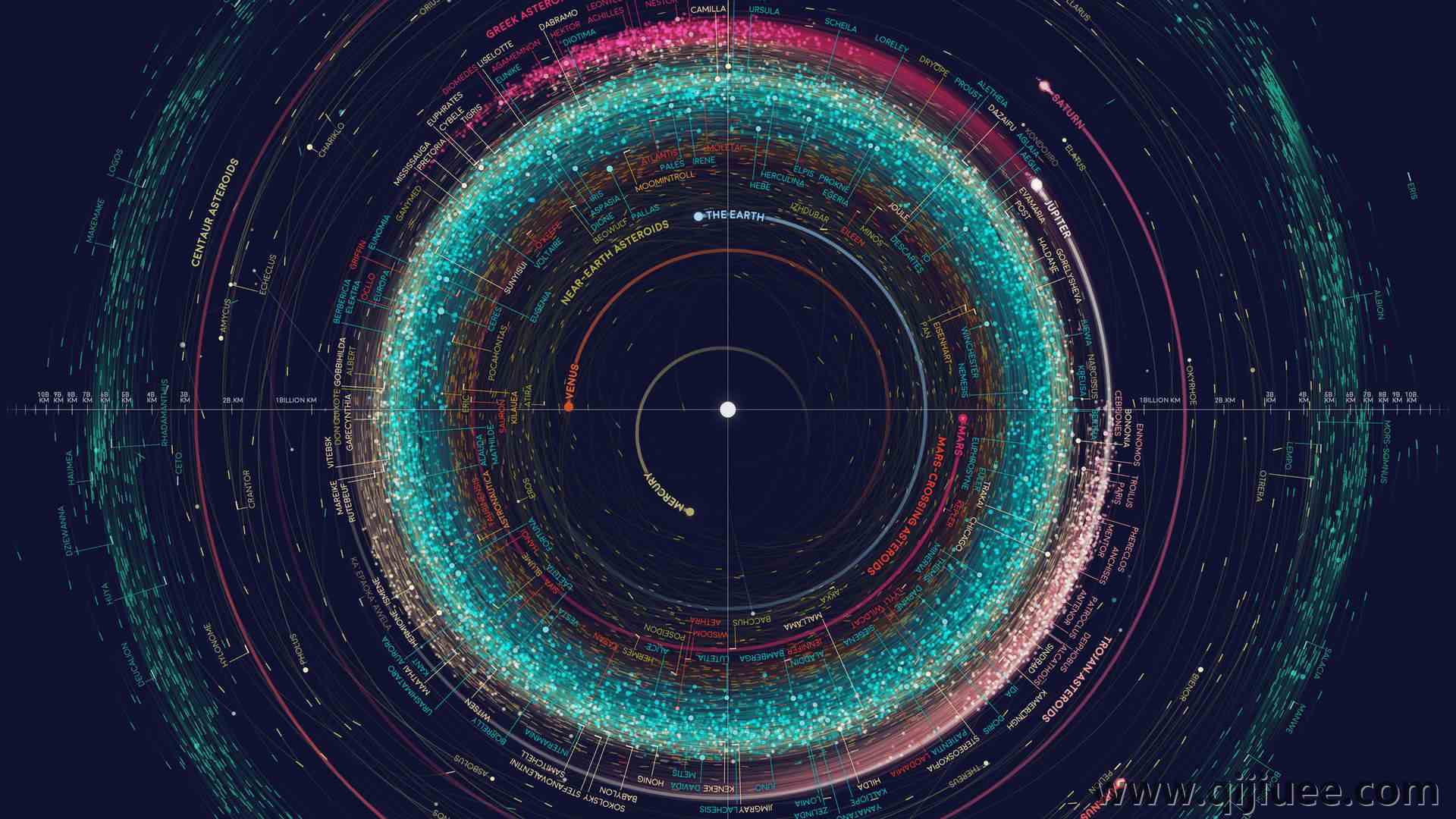 行星 太阳系 轨道 小行星 AI艺术 空间 信息 信息图 青色  电脑壁纸 4K壁纸3840 x 2160/1.22 MB-柒染云阁