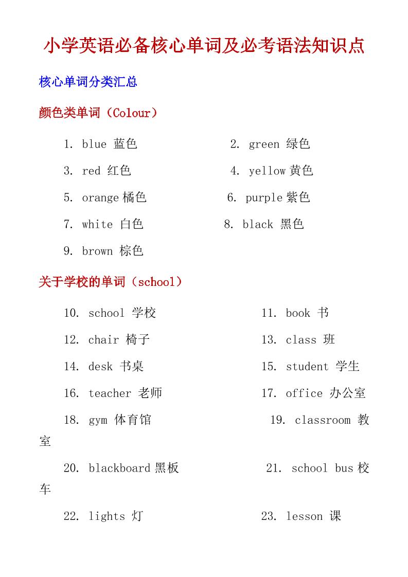 六年级下英语小学必备核心单词及必考语法知识点-柒染云阁