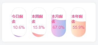 子比主题美化-优雅大方的时间进度小工具-柒染云阁