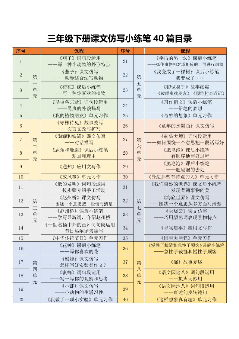 三年级下语文课文仿写小练笔-柒染云阁
