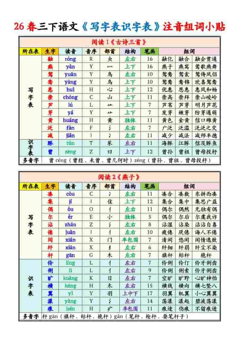 三年级下语文写字表识字表注音组词课课贴-柒染云阁