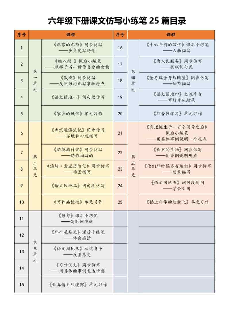六年级下语文课文仿写小练笔-柒染云阁