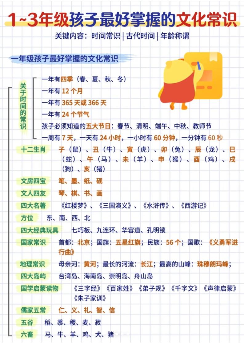 三年级下语文文化常识汇总-柒染云阁