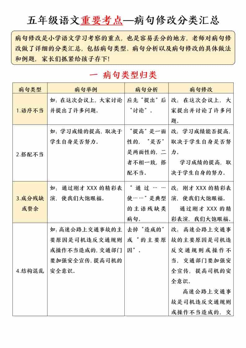五年级下语文病句修改专项（含答案）-柒染云阁