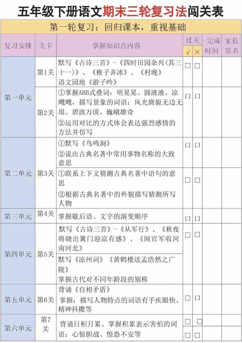 五年级下语文三轮复习法-柒染云阁