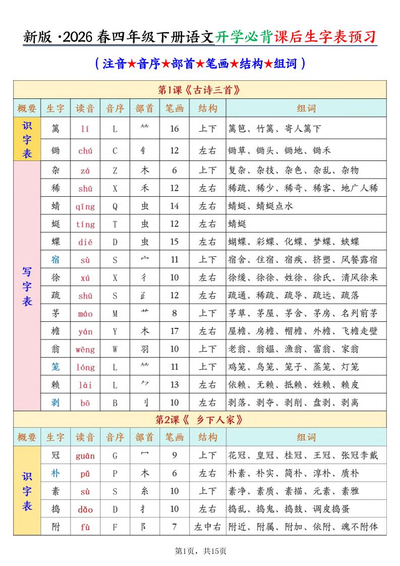 26春新四下语文开学必背课后生字表预习（生字拼音部首结构组词）15页-柒染云阁