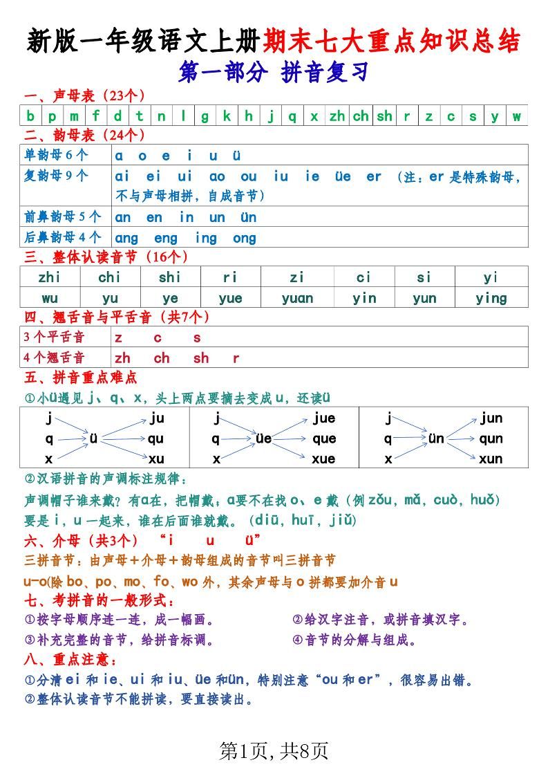 新版一年级语文上册期末七大重点知识总结-柒染云阁