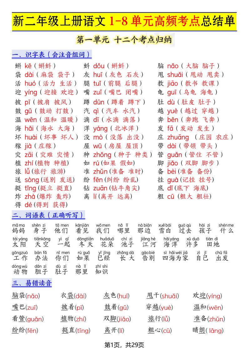 新二上语文1-8单元高频考点总结单（十二个考点归纳）29页-柒染云阁