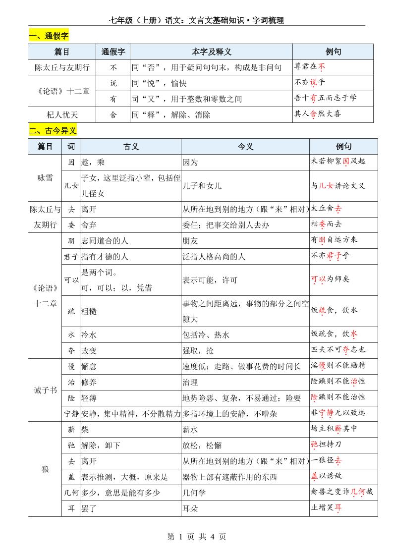 七年级上语文文言文基础知识字词梳理-柒染云阁