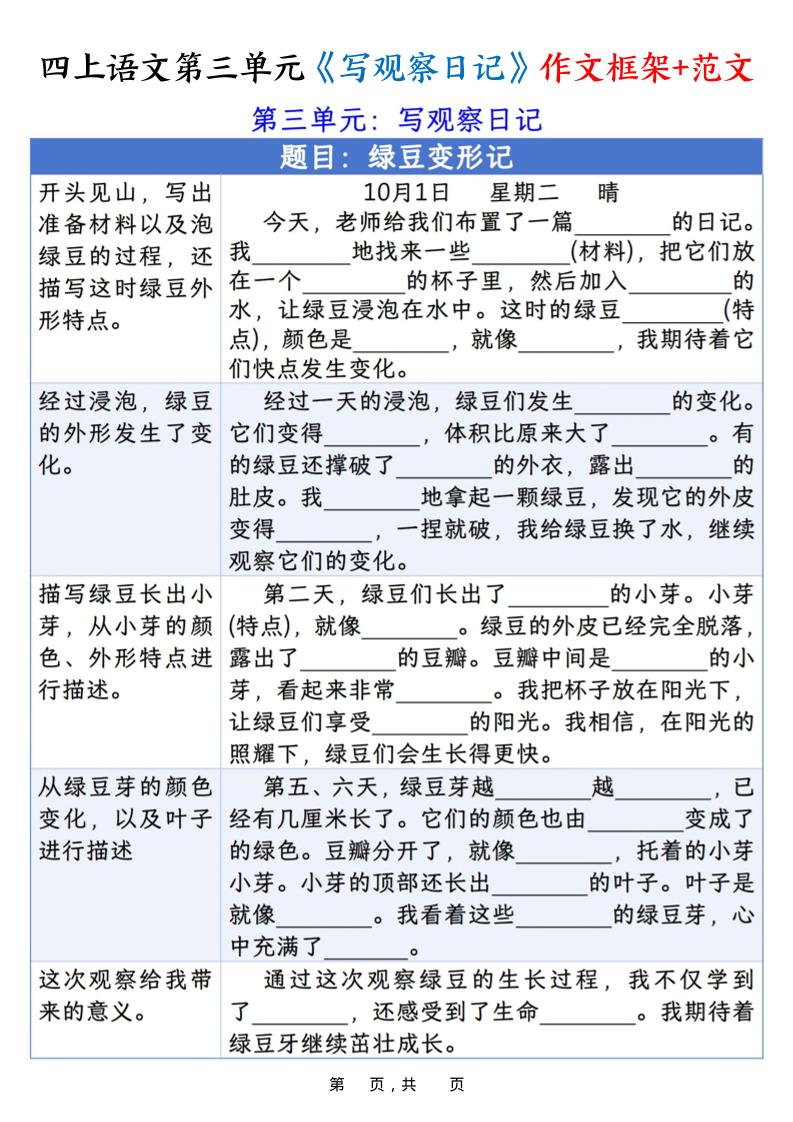 四上语文第三单元《写观察日记》作文支架＋优秀范文10页-柒染云阁