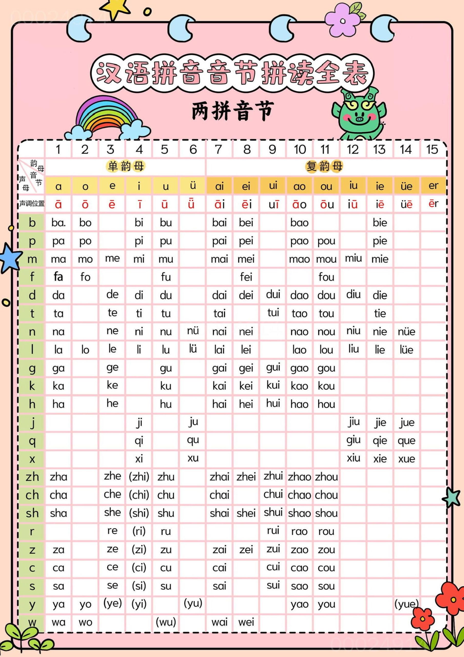 新一上语文汉语拼音音节拼读全表（5页）-柒染云阁