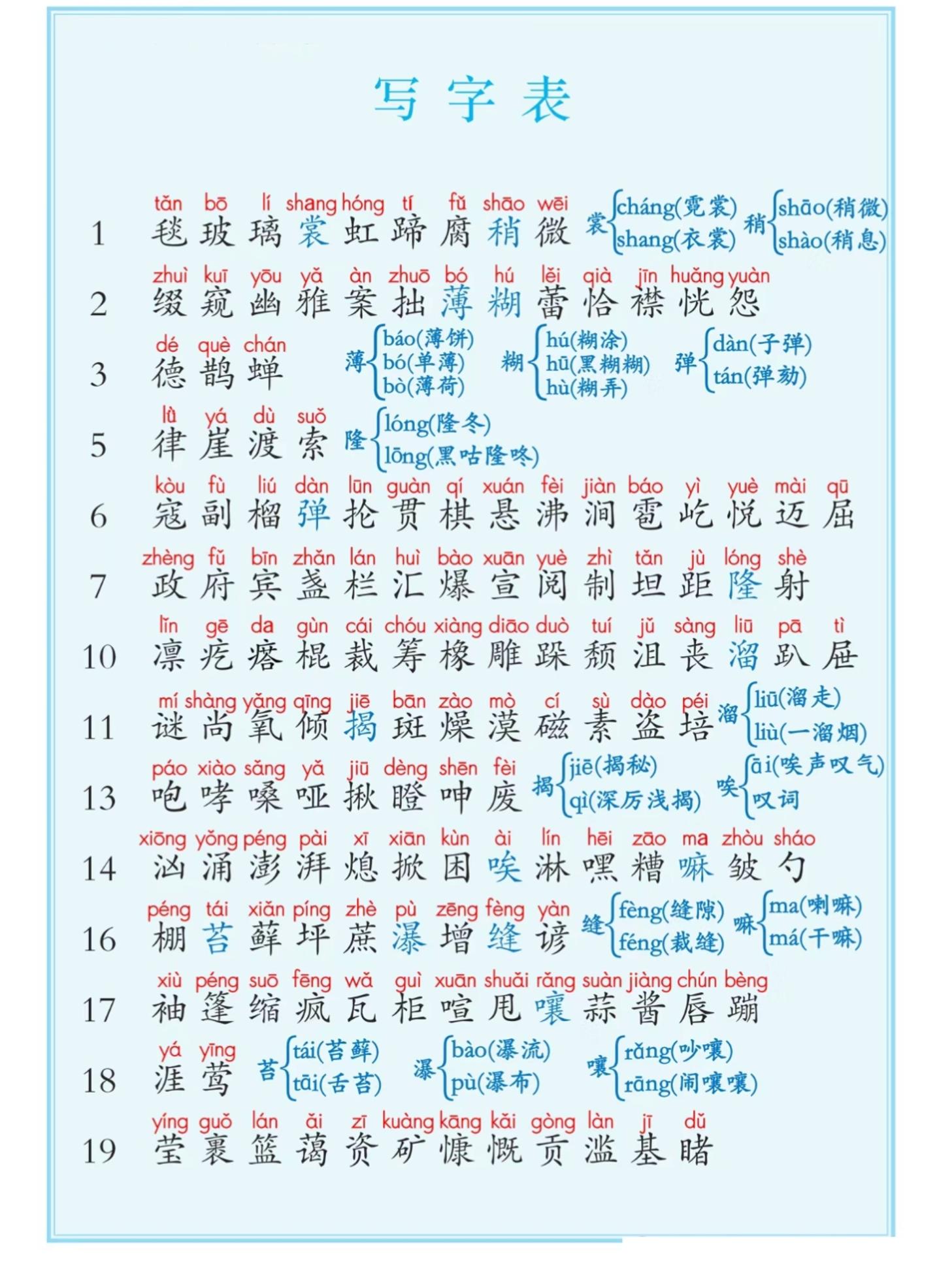 六上语文课后写字表+词语表注音（5页）-柒染云阁