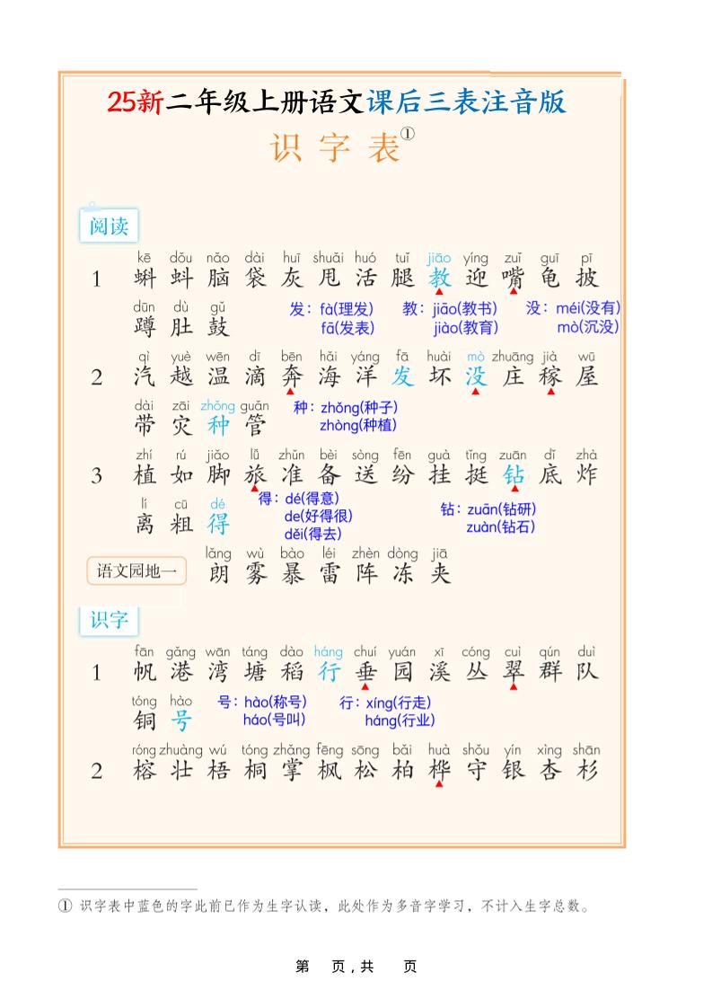 25新二上语文课后三表注音版（11页）-柒染云阁