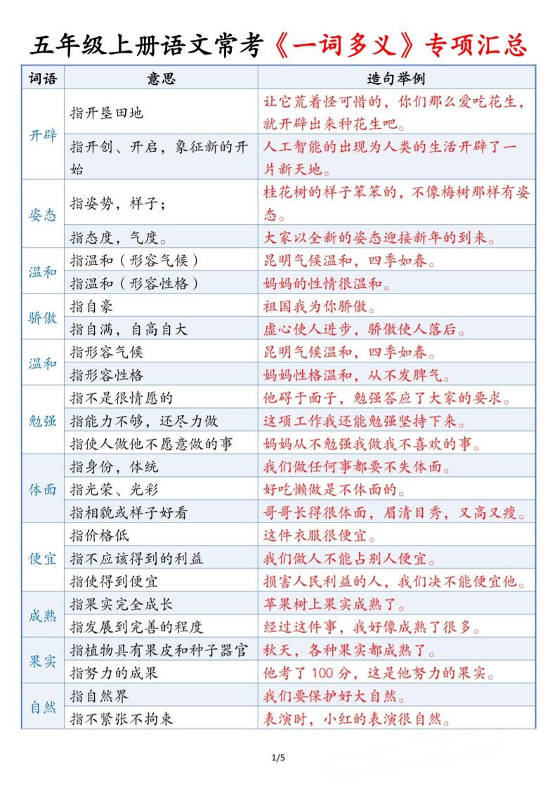 五上语文常考《一词多义》专项汇总5页-柒染云阁