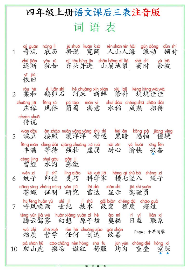 四上语文课后三表注音版（写字表识字表词语表8页）-柒染云阁