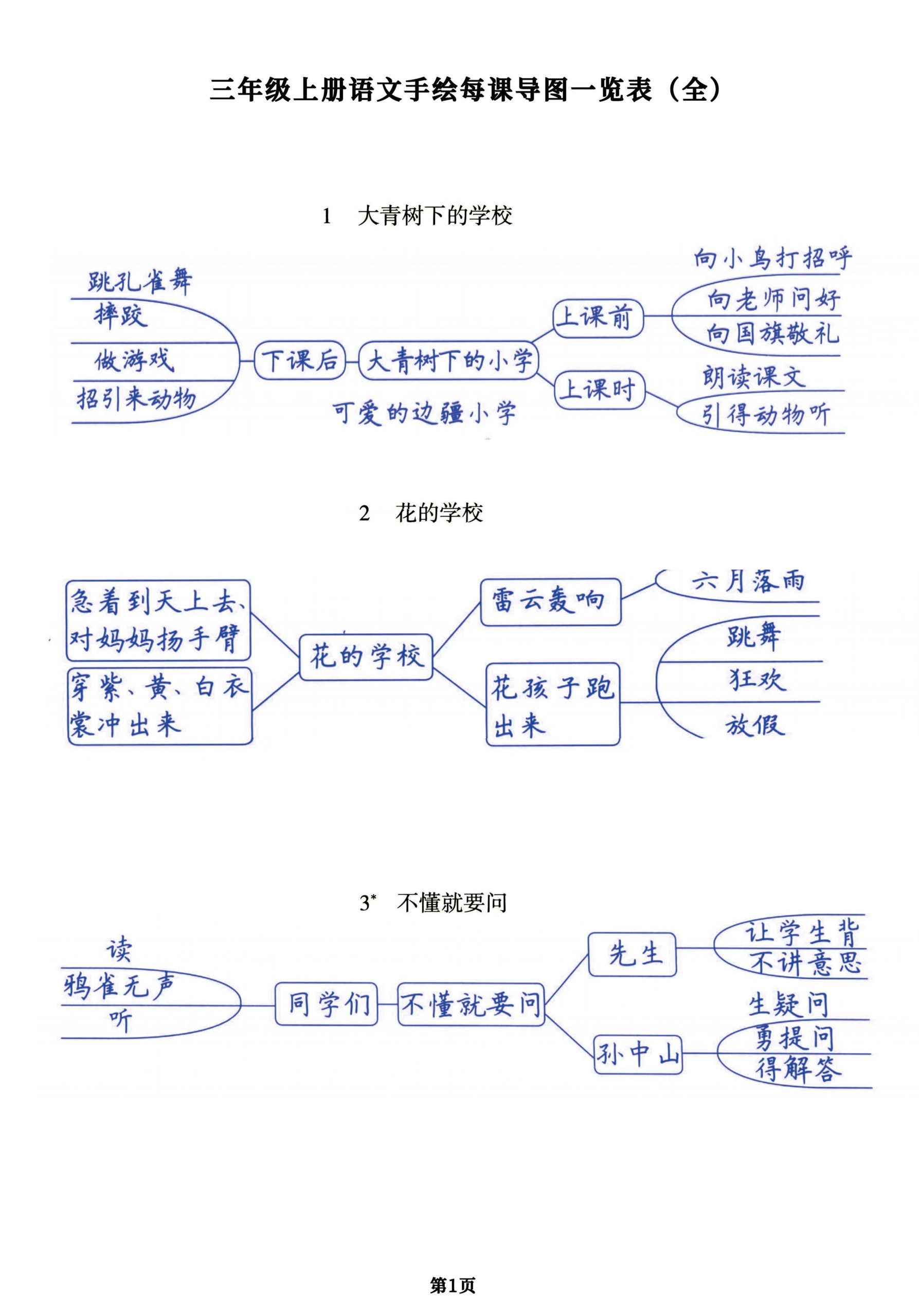 （手绘版）三年级上册语文每课导图一览表（全），预习复习提分用-柒染云阁