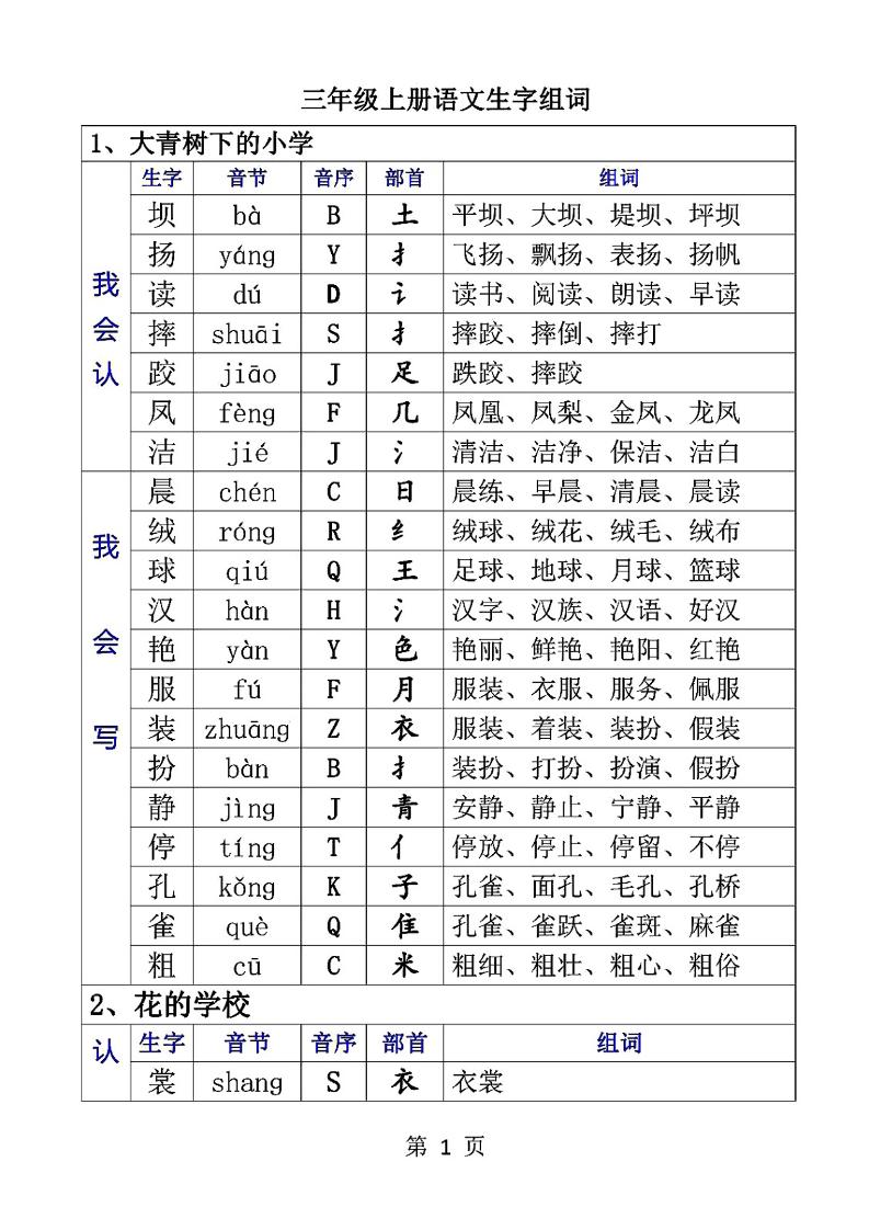 三上语文-生字音节音序部首组词-柒染云阁