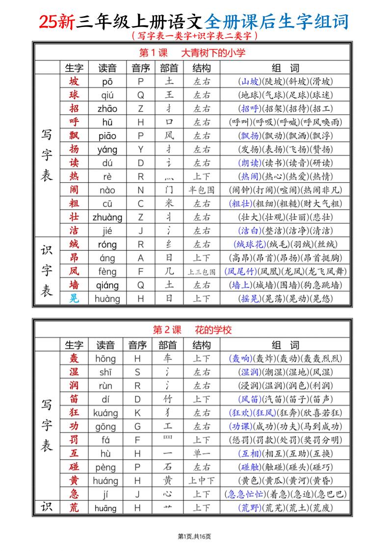 25新三上语文全册课后生字组词（写字表一类字+识字表二类字）16页-柒染云阁