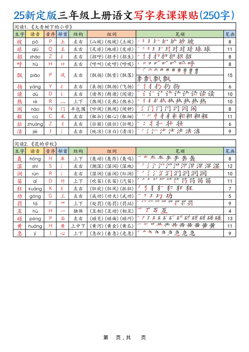 25新定版三上语文写字表课课贴（250字）10页-柒染云阁