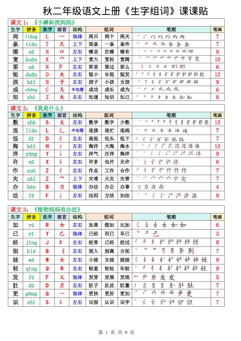 二年级上册语文《生字组词课课贴》（25秋）-柒染云阁