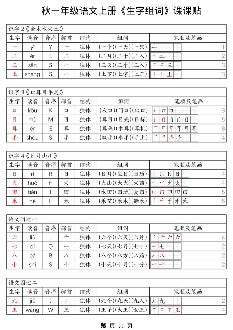 一年级上册语文《生字组词课课贴》（25秋）-柒染云阁