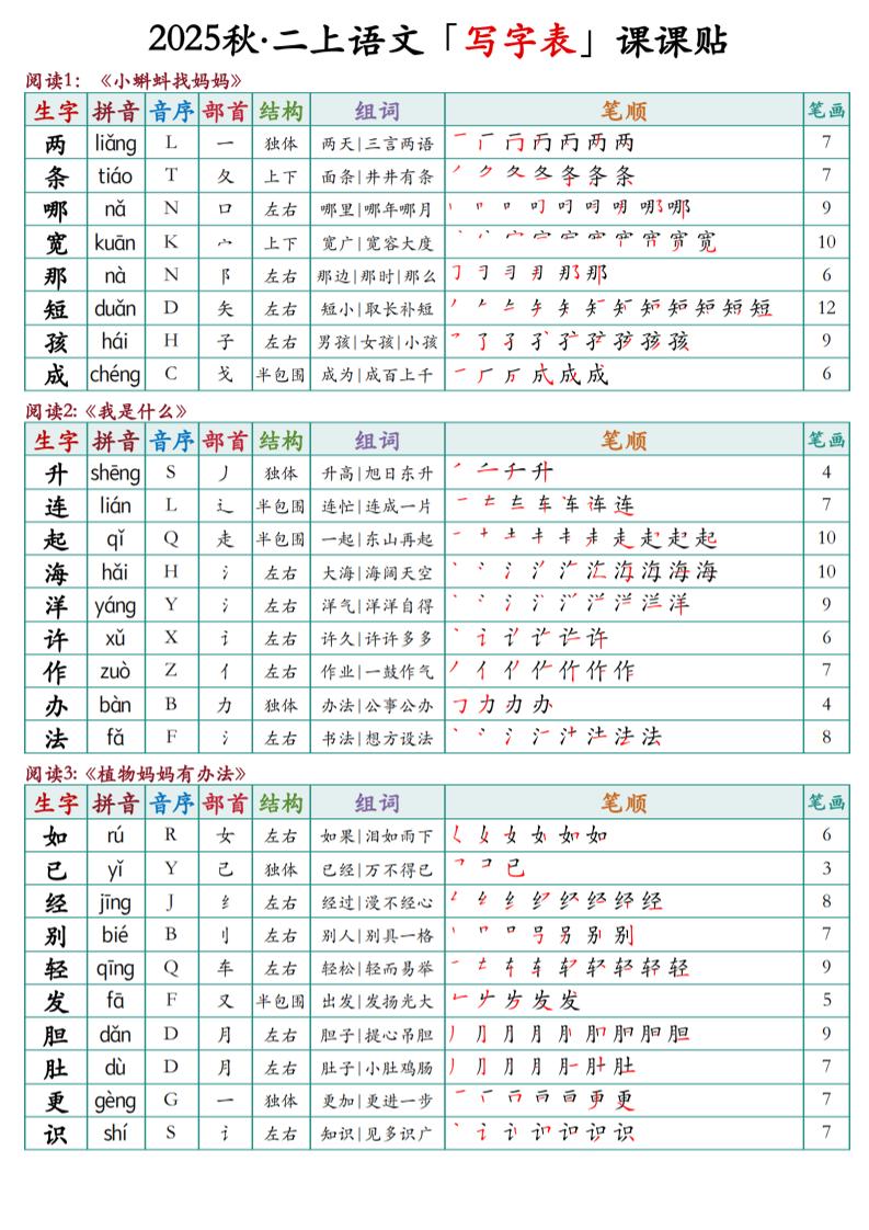 二上语文最新课课贴-柒染云阁