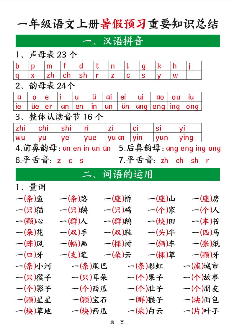 新一上语文暑假预习重要知识总结（8页）-柒染云阁