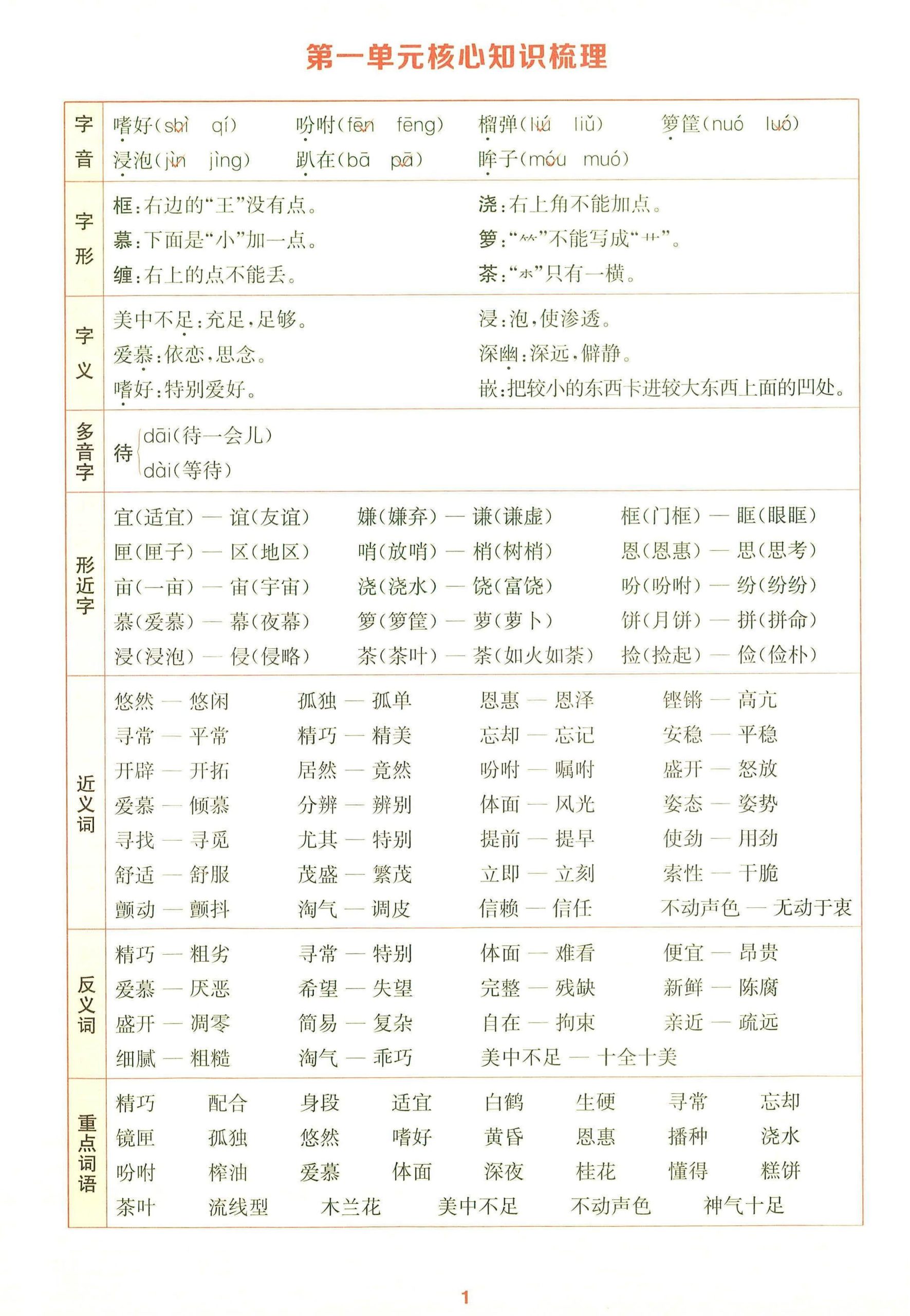 25秋五上语文1-8单元核心知识梳理14页-柒染云阁