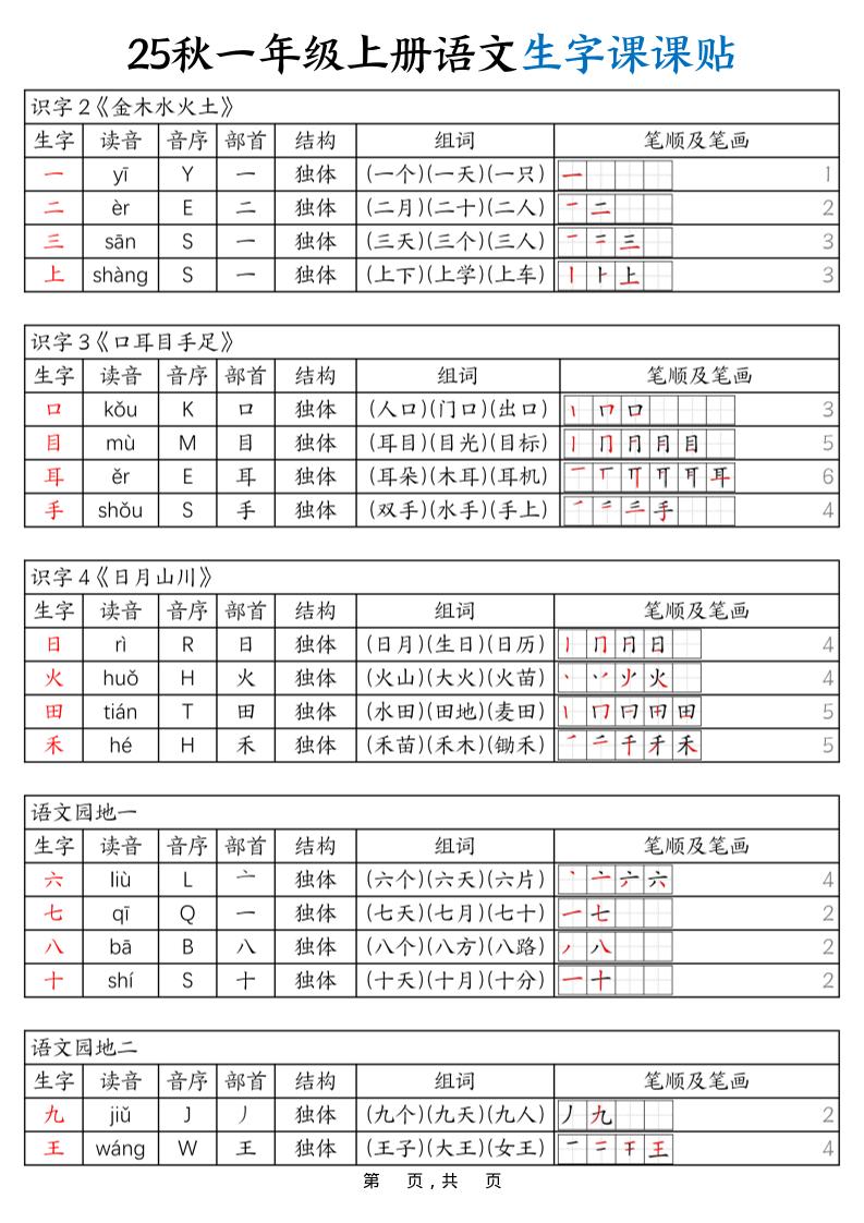 25秋一年级上册语文生字课课贴（6页）-柒染云阁