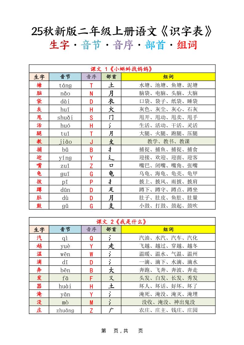 25秋新版二上语文《识字表》生字音节音序部首组词14页-柒染云阁