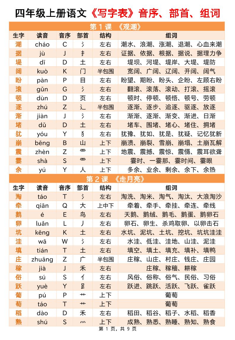 四上语文写字表音序部首组词小贴贴（9页）-柒染云阁
