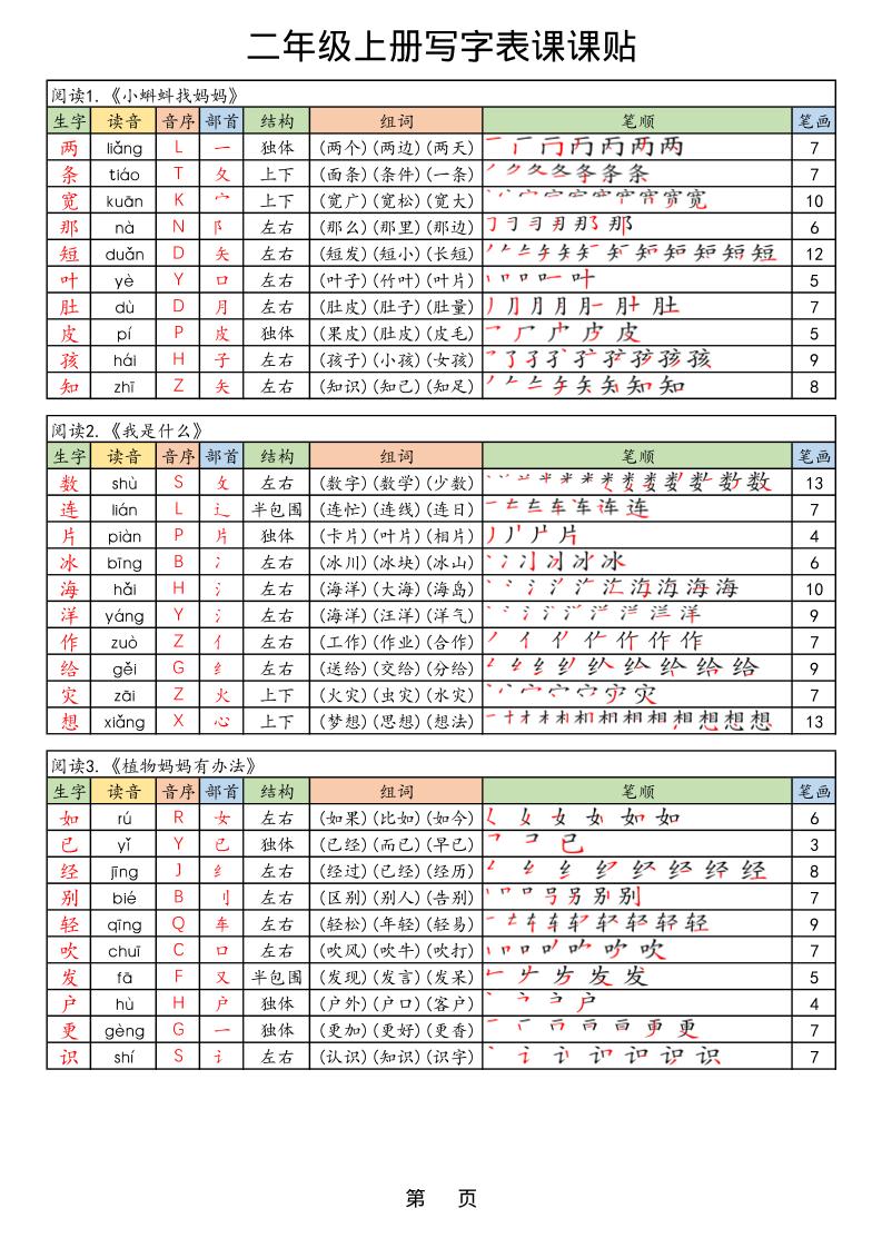 【25年秋】二上语文生字课课贴-柒染云阁