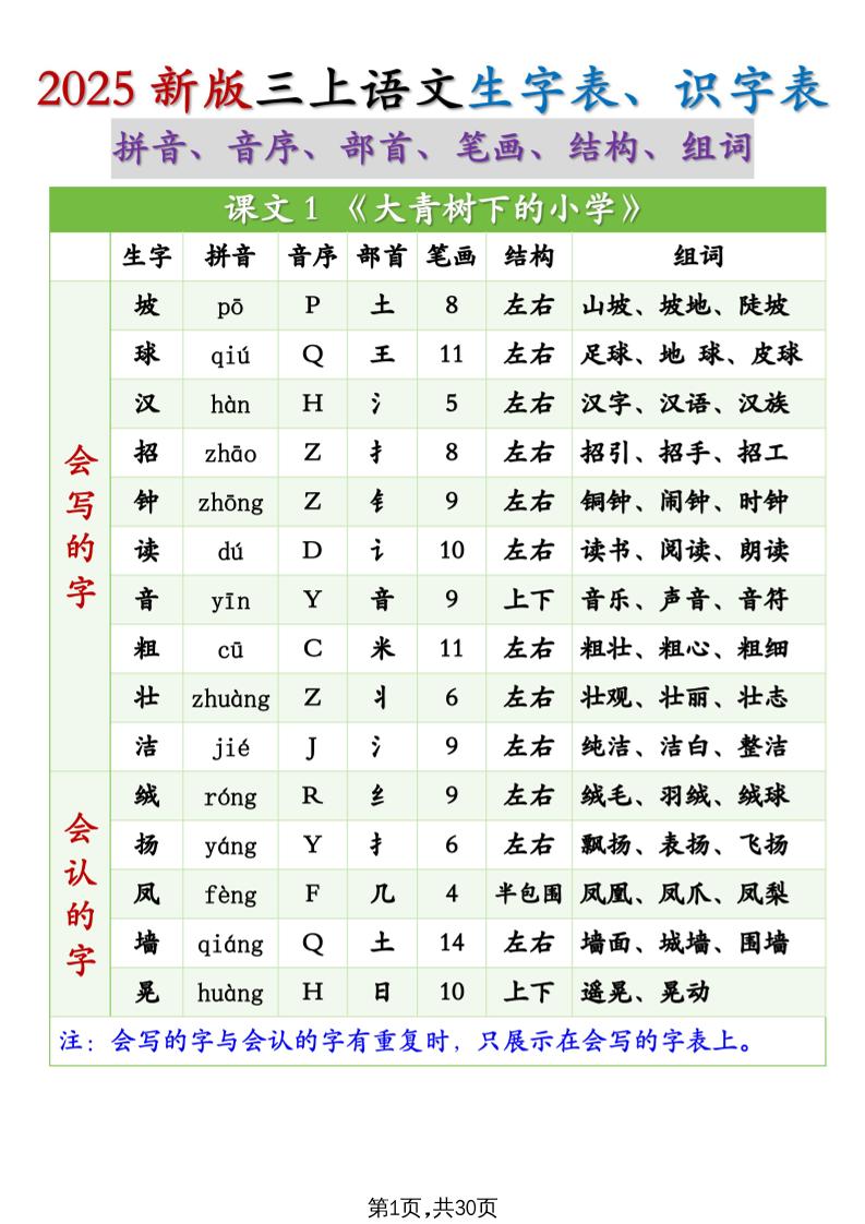 25秋新三上语文生字组词（拼音音序部首笔画结构组词）生字表识字表30页-柒染云阁