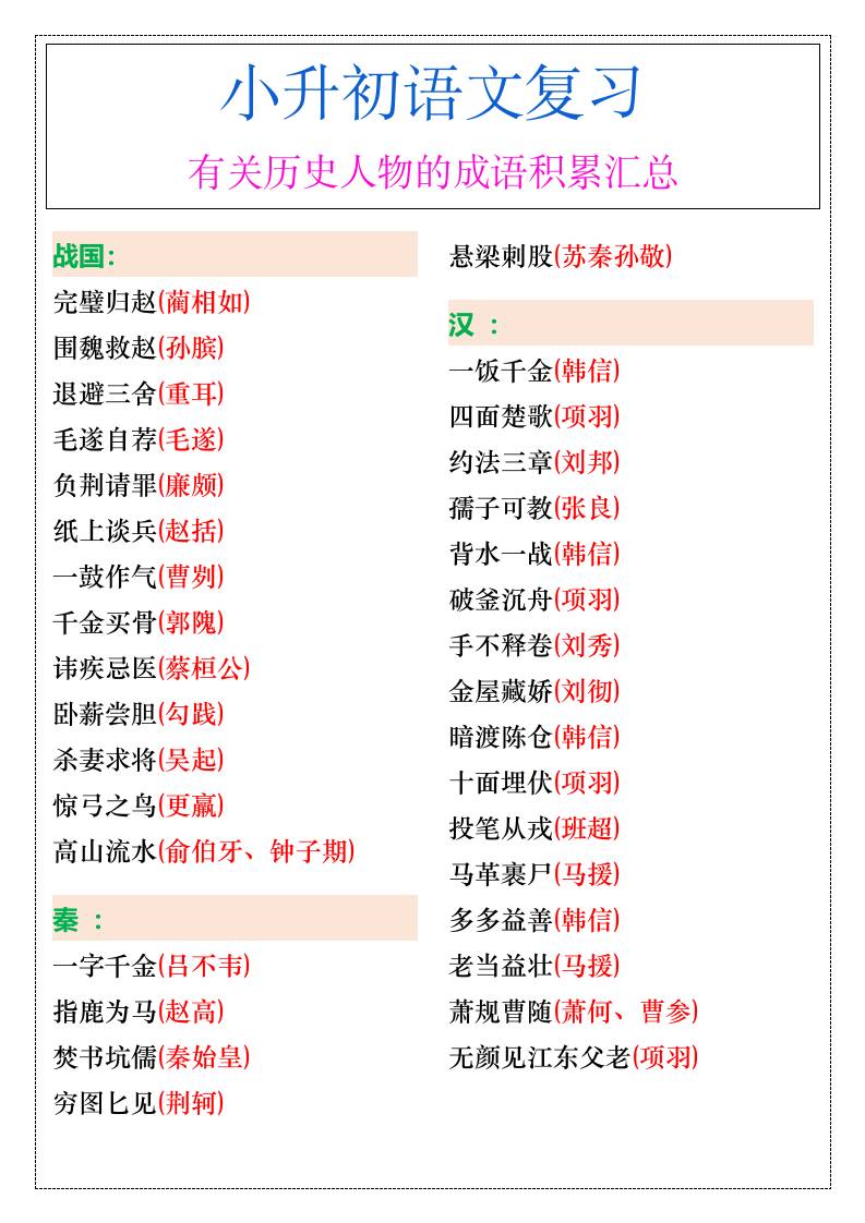 小升初语文暑假有关历史人物的成语积累汇总-小升初语文-柒染云阁