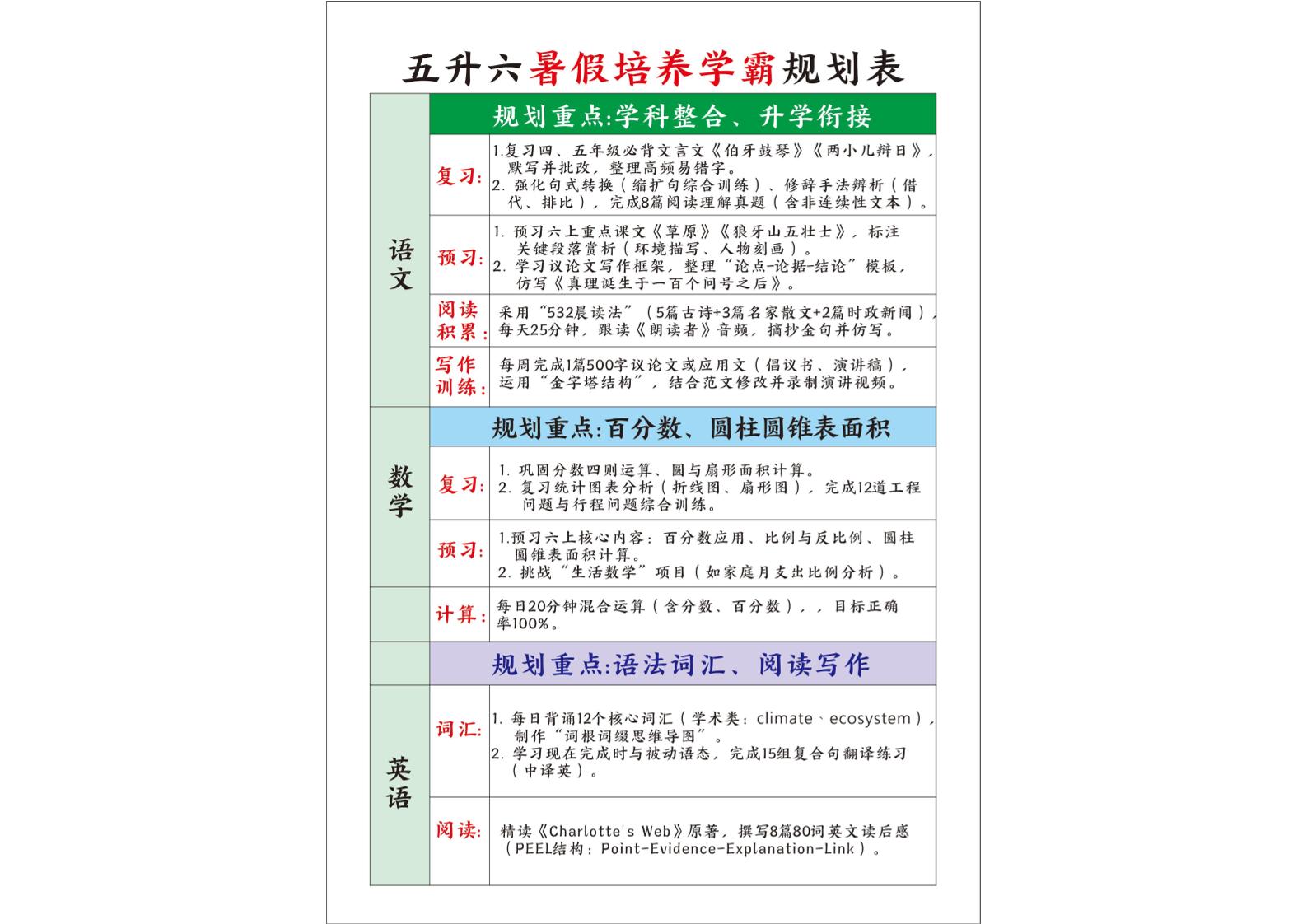 五升六暑假培养学霸规划表五下语文-柒染云阁