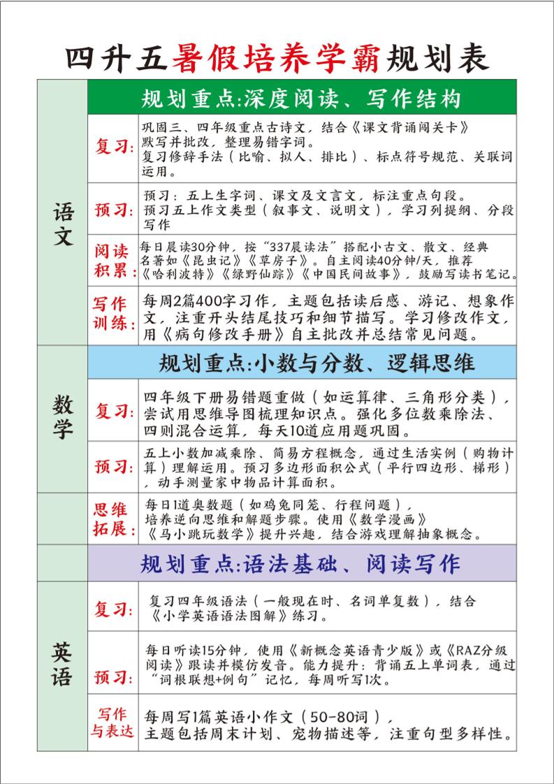 四升五暑假培养学霸规划表四下语文-柒染云阁