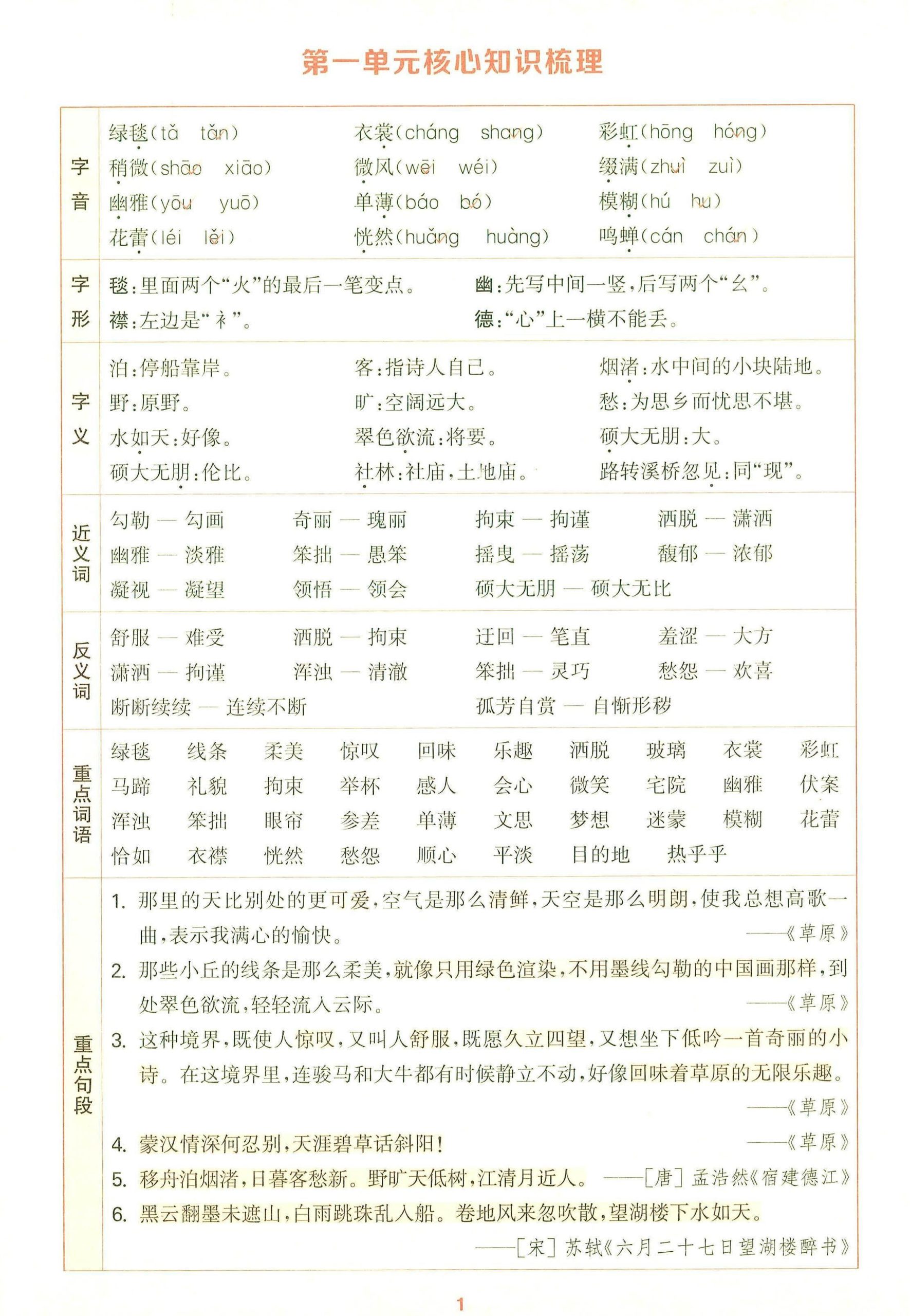 25秋六上语文1-8单元核心知识梳理12页-柒染云阁