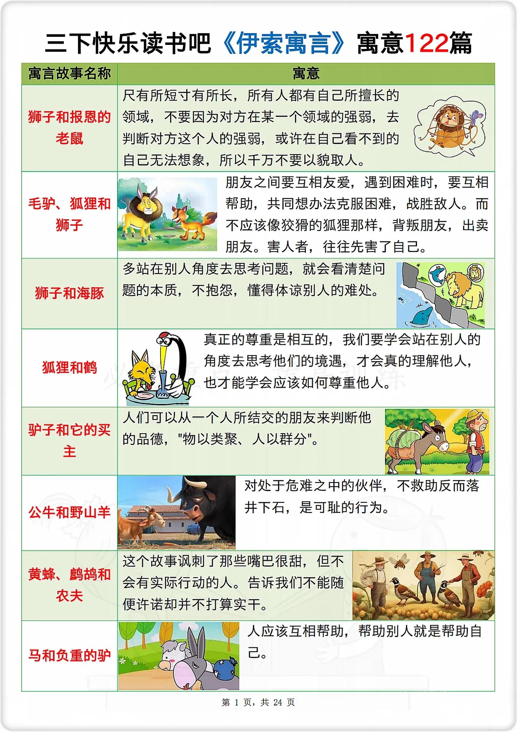 三下语文《伊索寓言》寓意122篇-柒染云阁