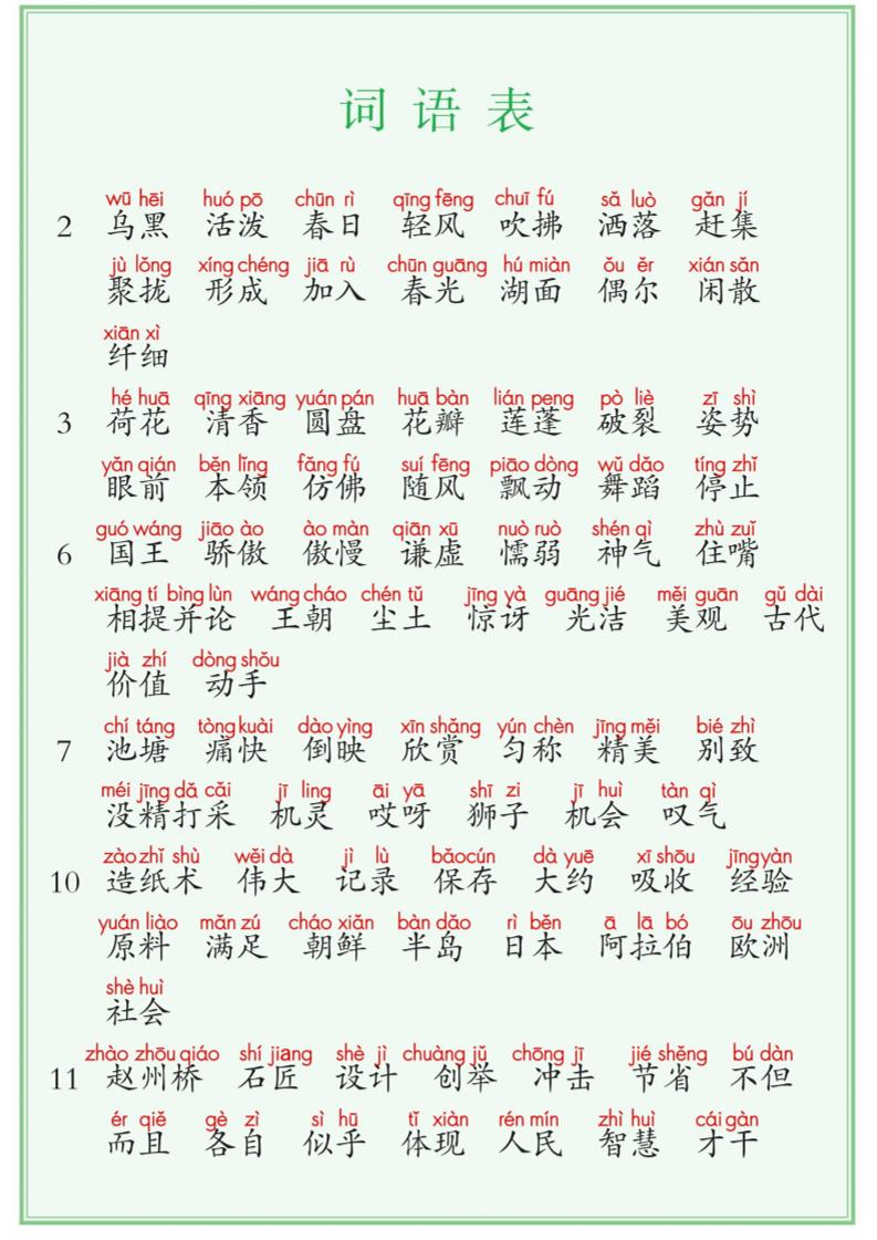 【词语表+写字表+识字表】三表注音版8页三下语文-柒染云阁