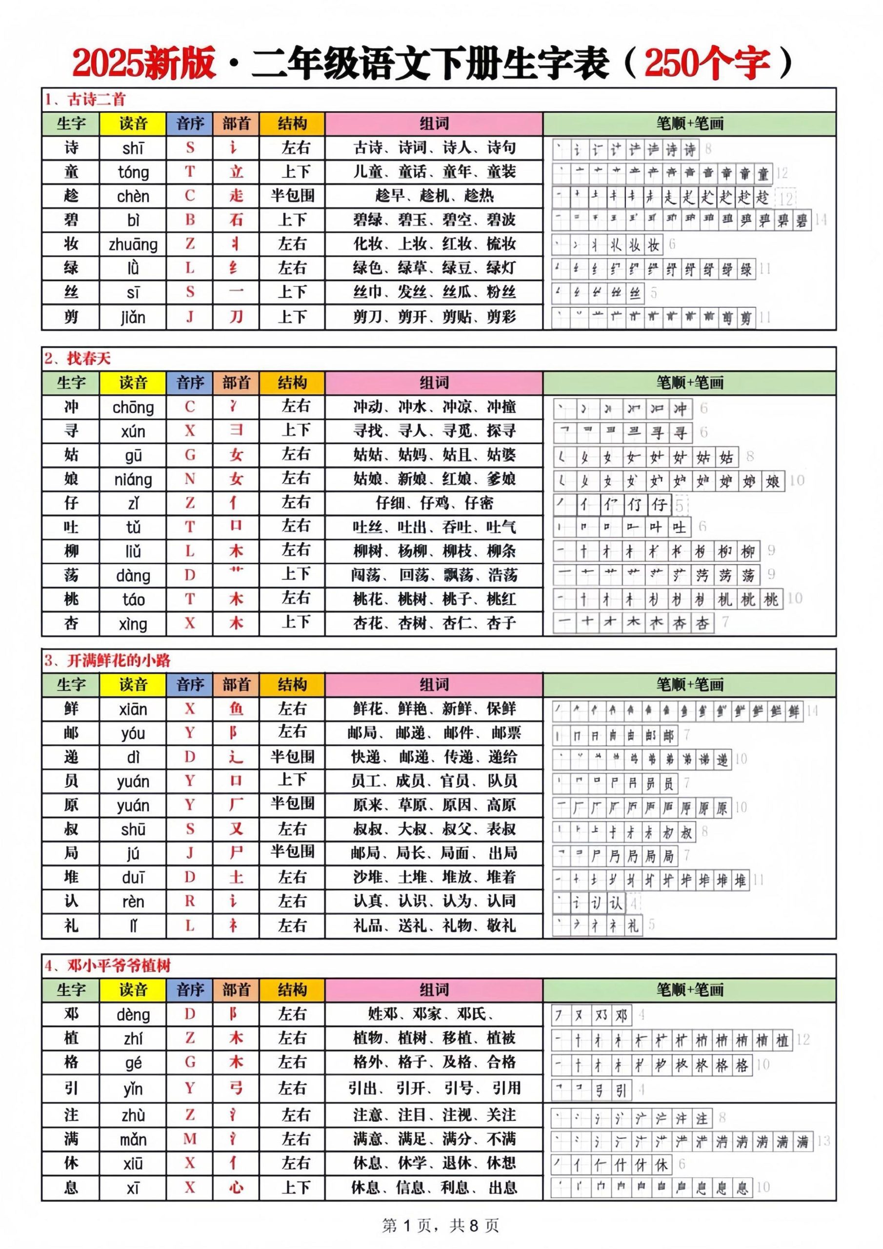 2025新版二下语文生字表250字-柒染云阁
