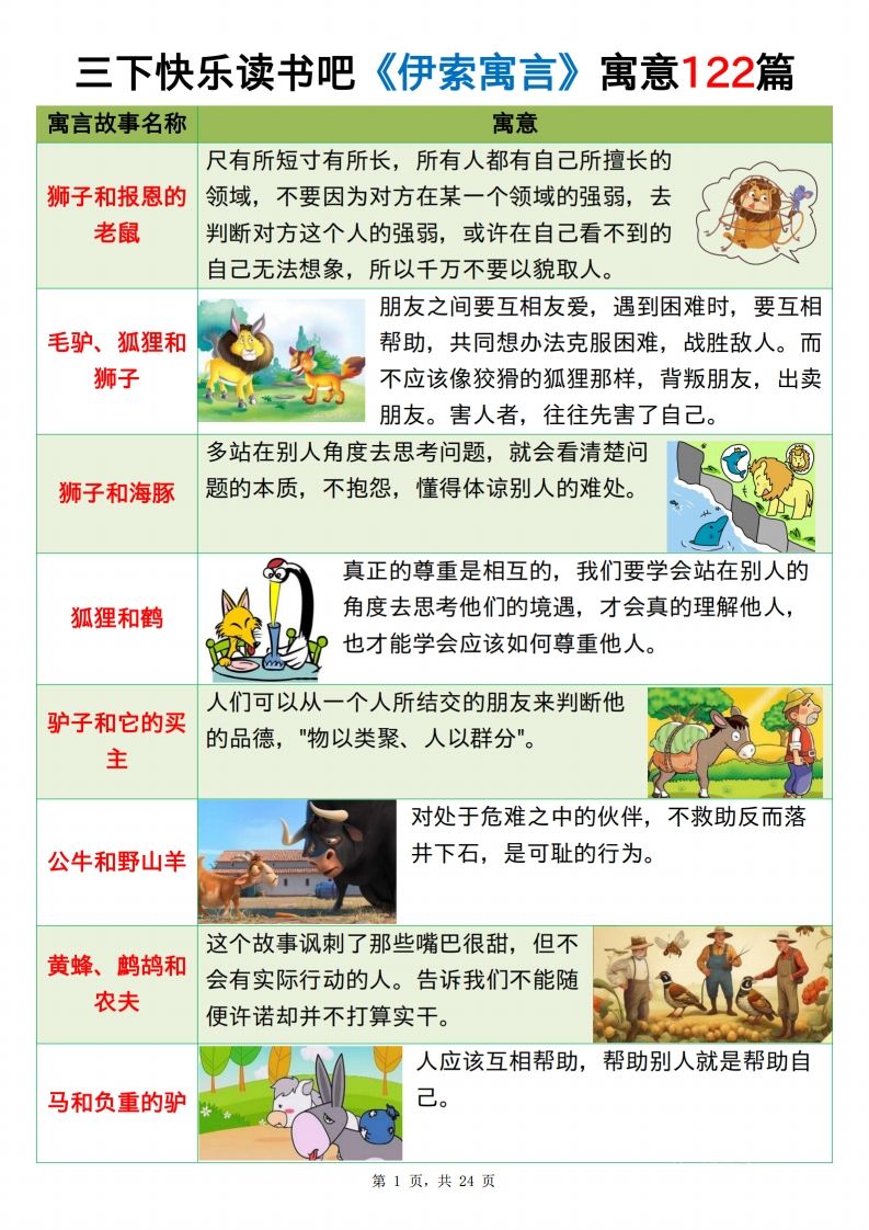 三下语文《伊索寓言》《克雷洛夫寓言》《中国古代寓言》24页-柒染云阁