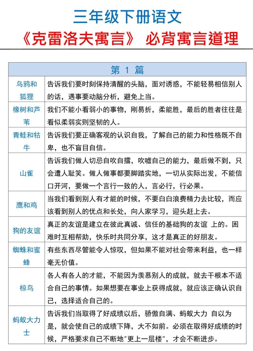 三下语文【克雷洛夫寓言】必备寓言道理-柒染云阁
