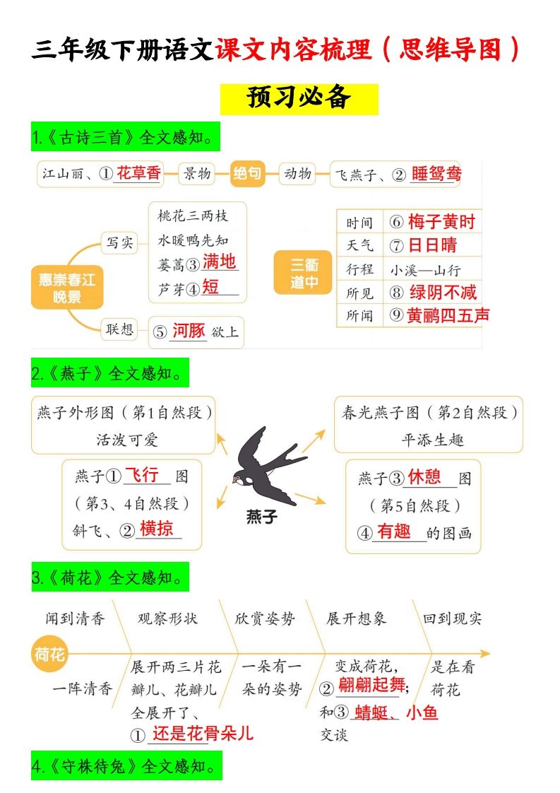 三下语文课文内容梳理（思维导图）14页-柒染云阁