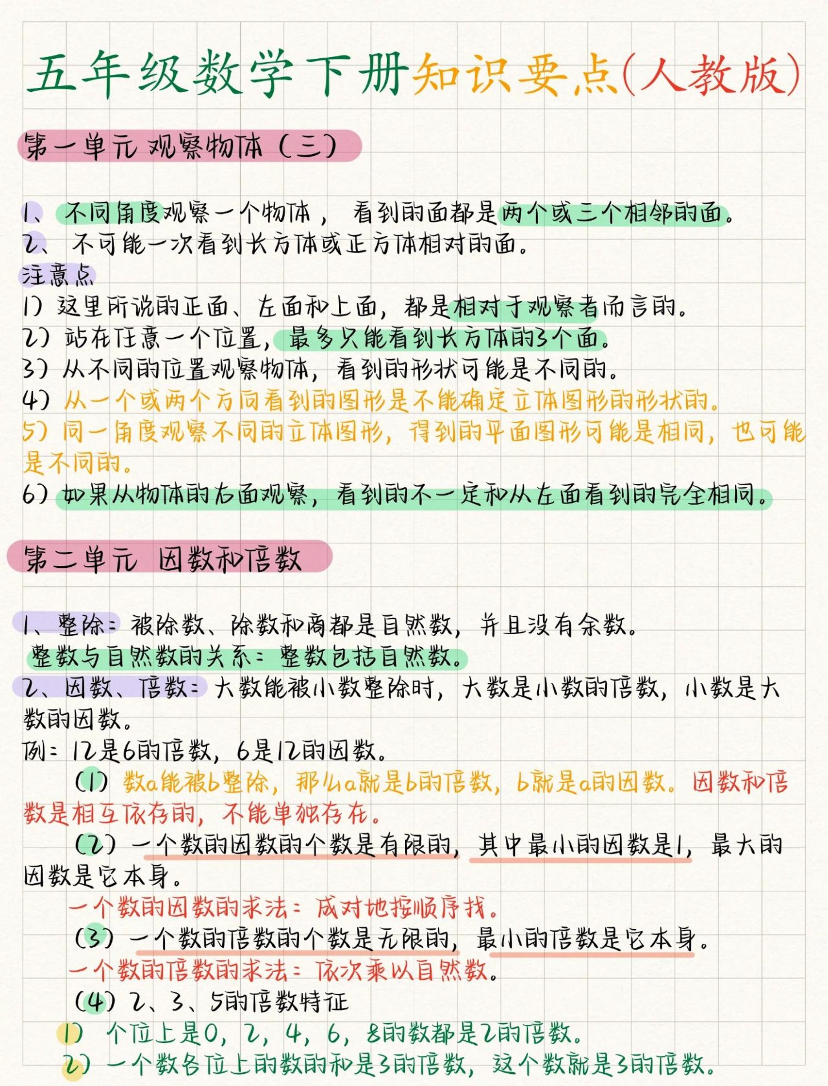 五年级下数学全册知识要点《人教版》-柒染云阁