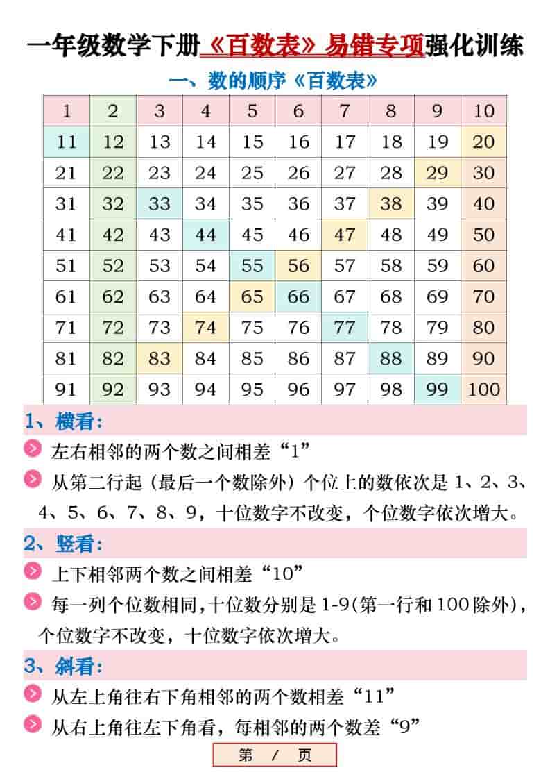 新一年级下数学《百数表》易错专项练习强化训练（含答案）-柒染云阁