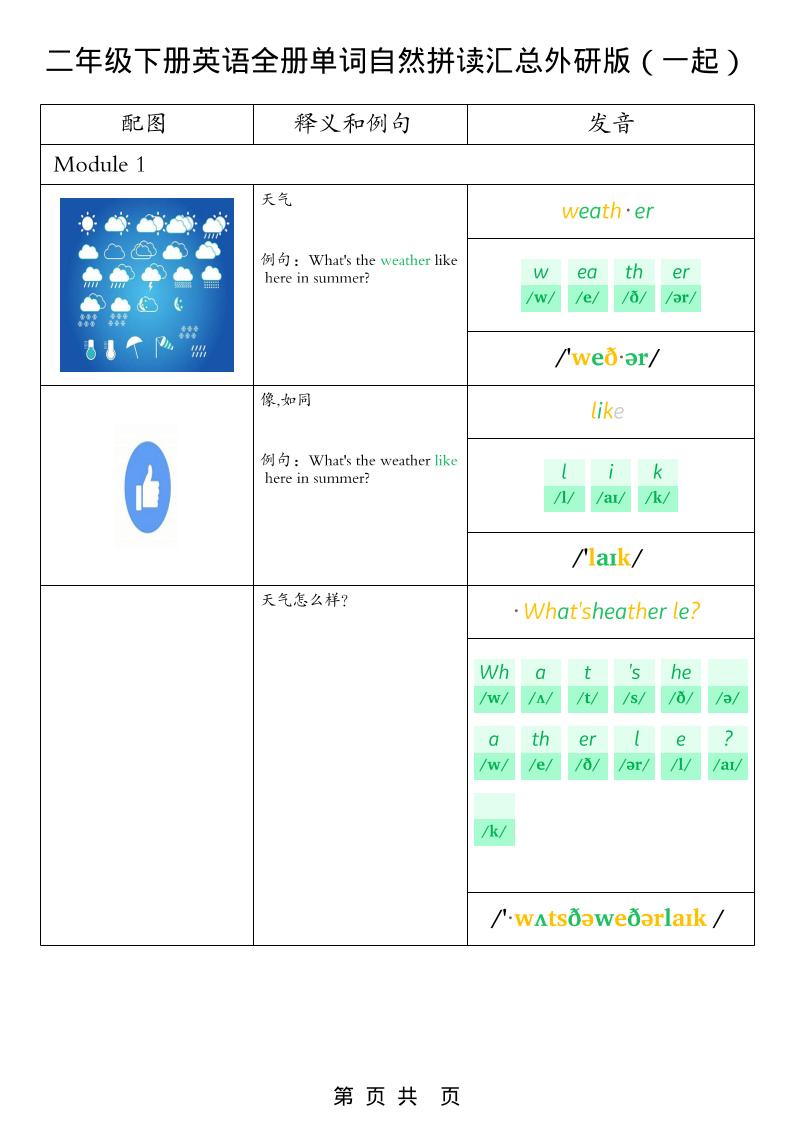 二年级下英语全册单词自然拼读汇总《外研版（一起）》-柒染云阁