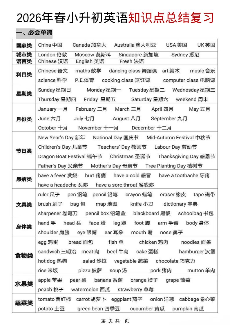 六年级下英语【知识点总结复习】-柒染云阁