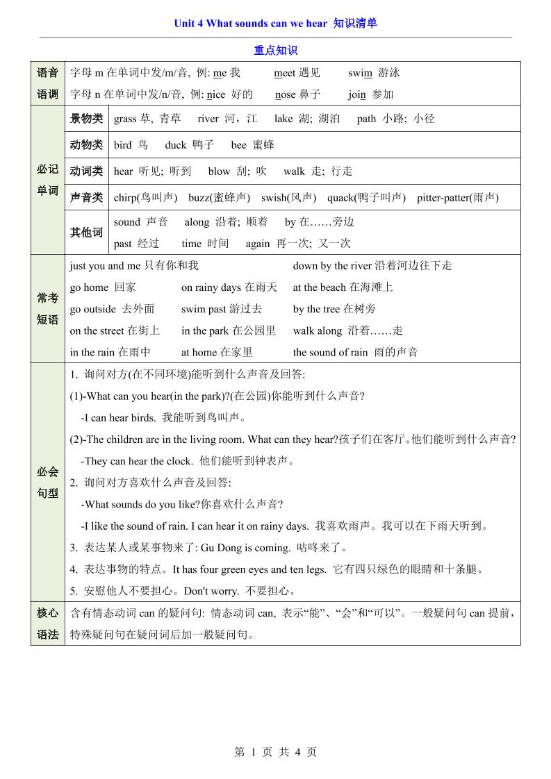 三年级下英语Unit4知识清单+专项练《沪教版》-柒染云阁