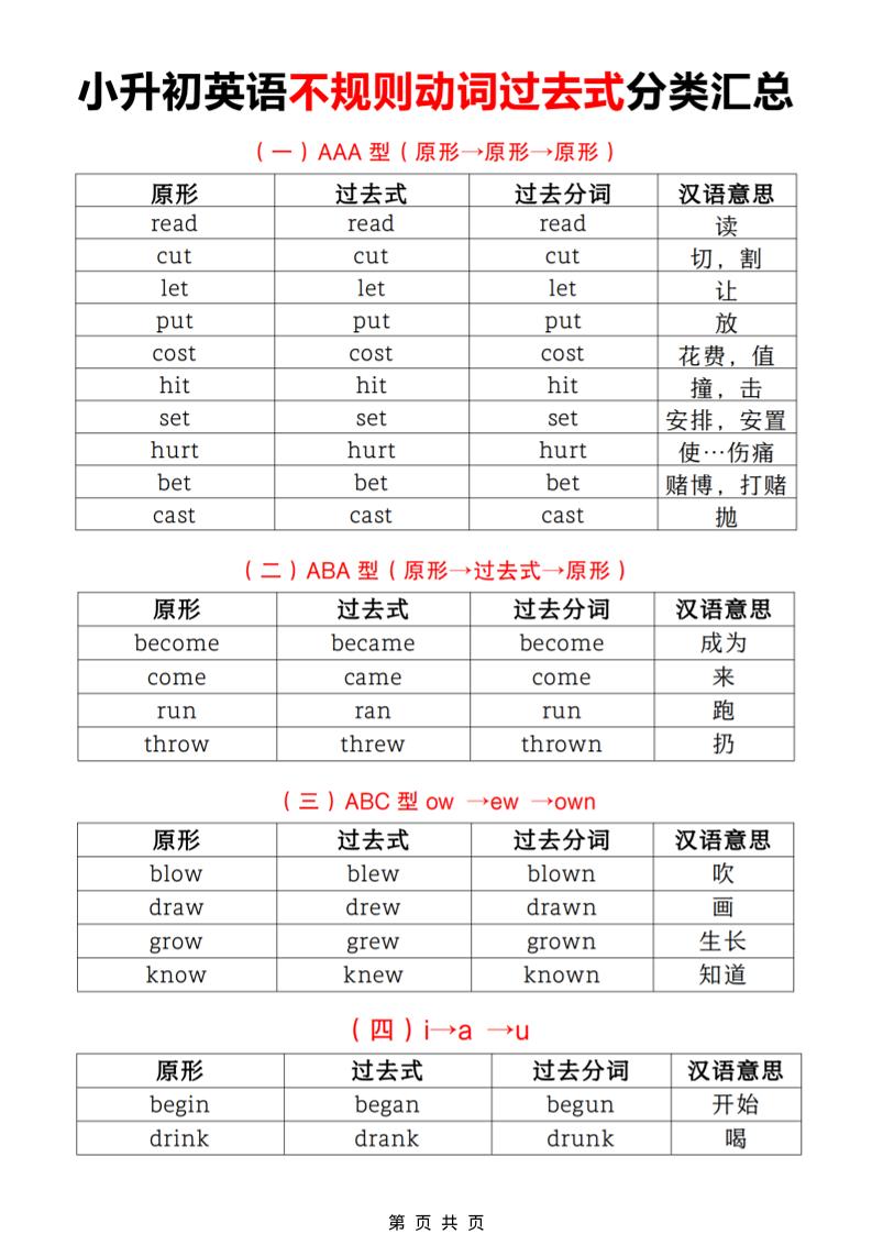 六年级下英语小升初【不规则动词过去式分类汇总】-柒染云阁