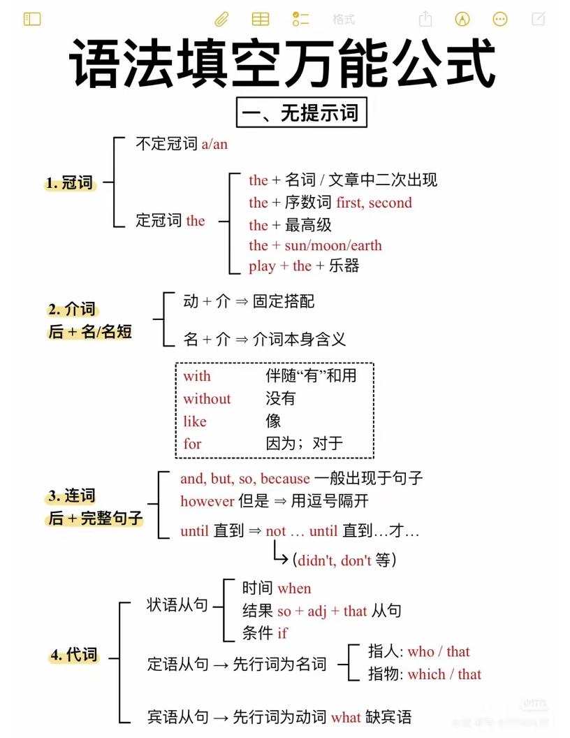 六年级下英语语法填空万能公式-柒染云阁